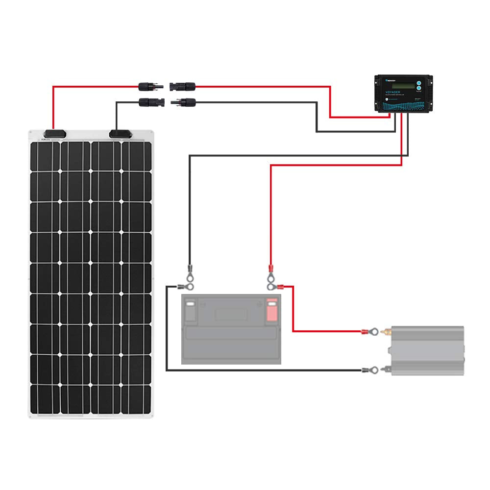Renogy 20FT 12AWG Solar Panel Extension Cable with Female and Male Connectors, 20Ft. 12AWG, 1 Pair 20' 12 Gauge Red and Black ๐ All In One Marketplace Canada