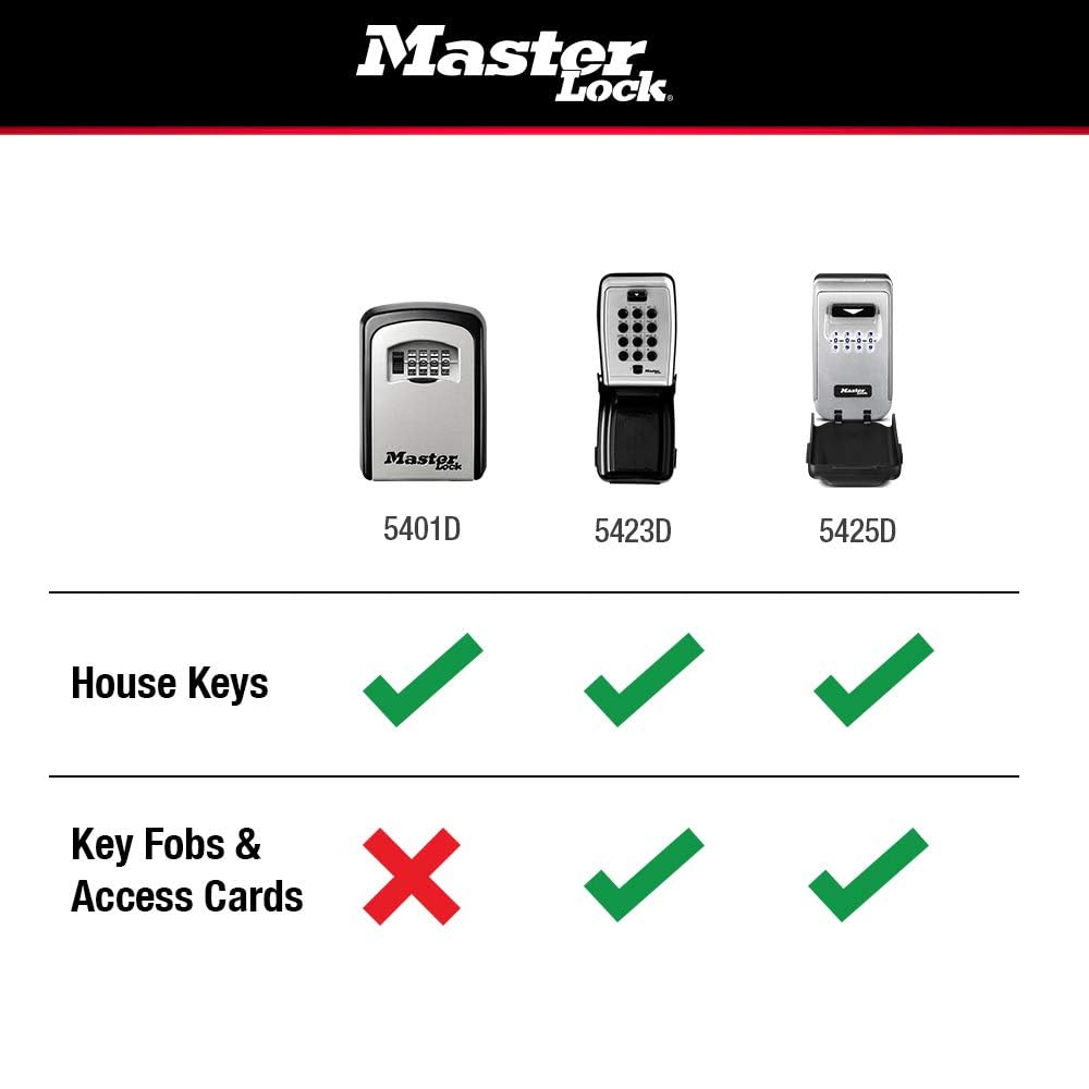 Master Lock Wall Mount Key Lock Box with Resettable Combination Lock, Outdoor Key Lock Box, 5 Key Capacity, 5401D ๐ All In One Marketplace Canada