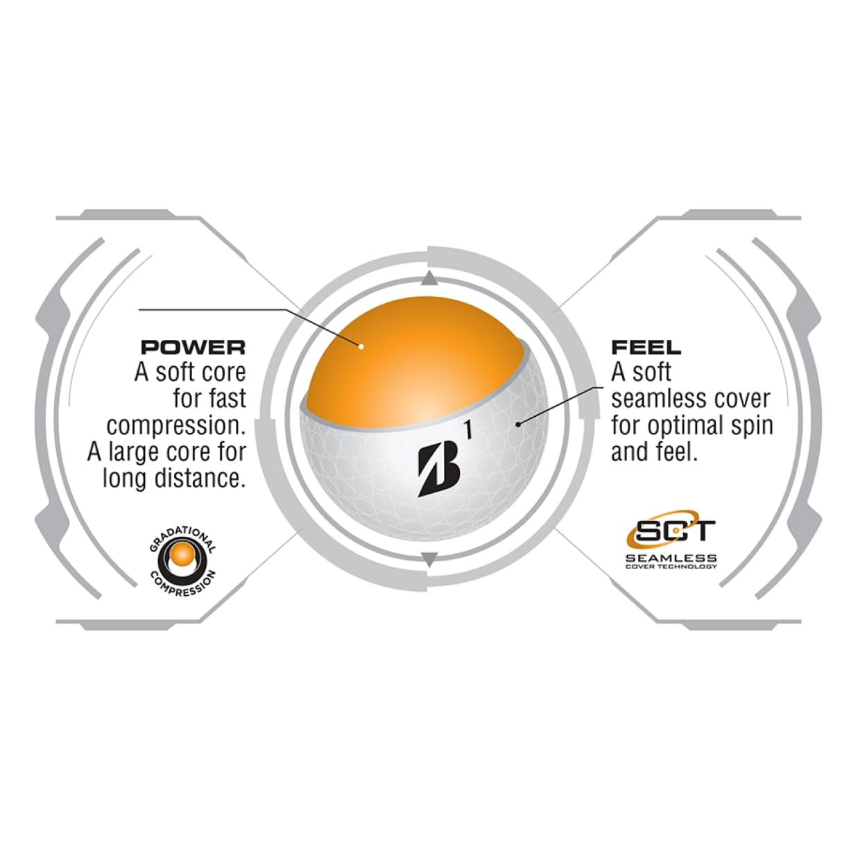 Bridgestone Golf e6 Soft Yellow ๐ All In One Marketplace Canada