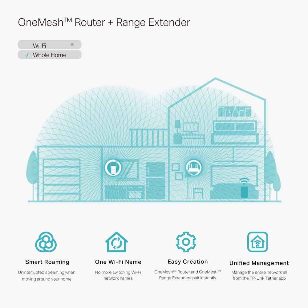 TP-Link AC750 WiFi Extender (RE215) - Covers Up to 1,500 Sq.ft and 20 Devices, Up to 750Mbps, Dual Band Wireless Repeater for Home, Internet Signal Booster with Ethernet Port ๐ All In One Marketplace Canada