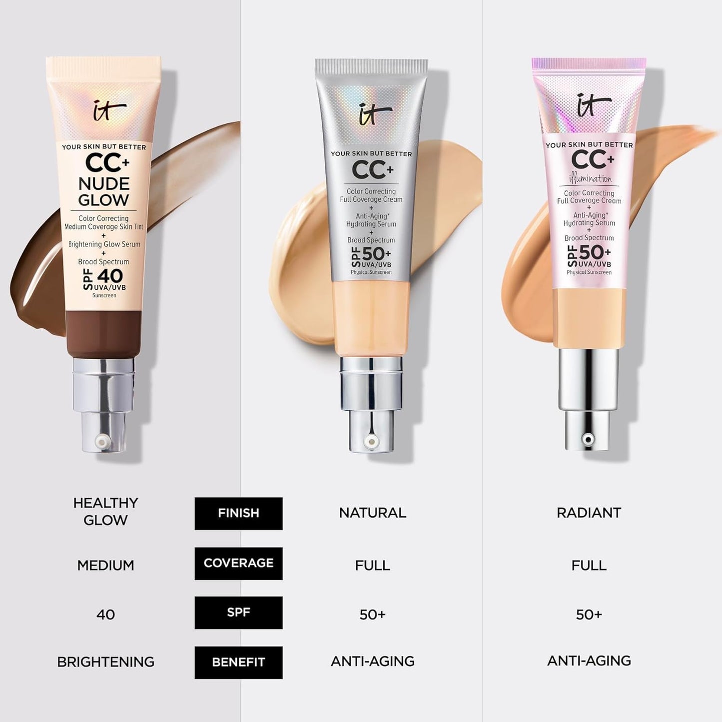 IT Cosmetics CC+ Nude Glow Lightweight Foundation + Glow Serum with SPF 40 - With Niacinamide, Hyaluronic Acid & Green Tea Extract - Light - 1.08 fl oz 🍁 All In One Marketplace Canada