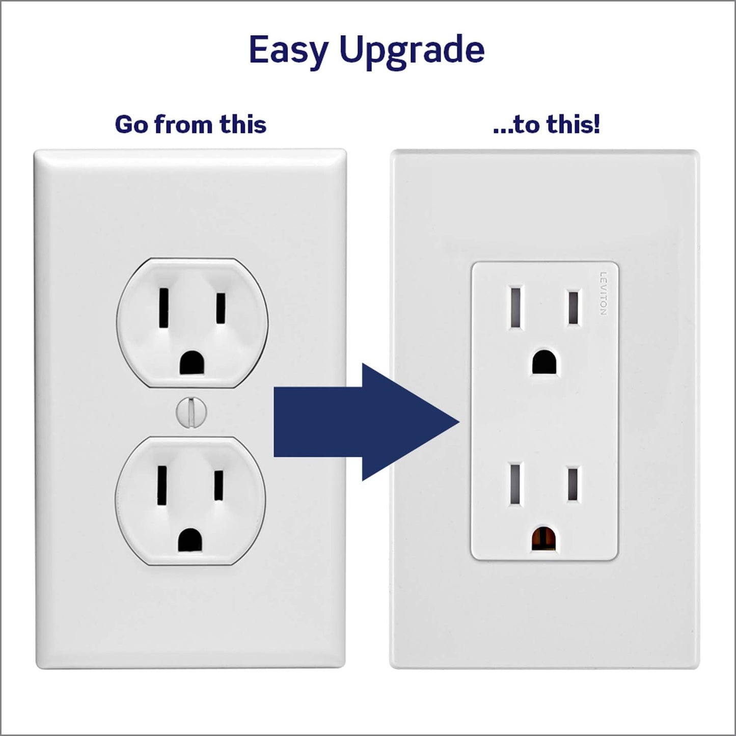 Leviton Decora Edge, 10-Pack, 15 Amp Tamper-Resistant Duplex Wall Receptacle, E5325-0MW, White ๐ All In One Marketplace Canada