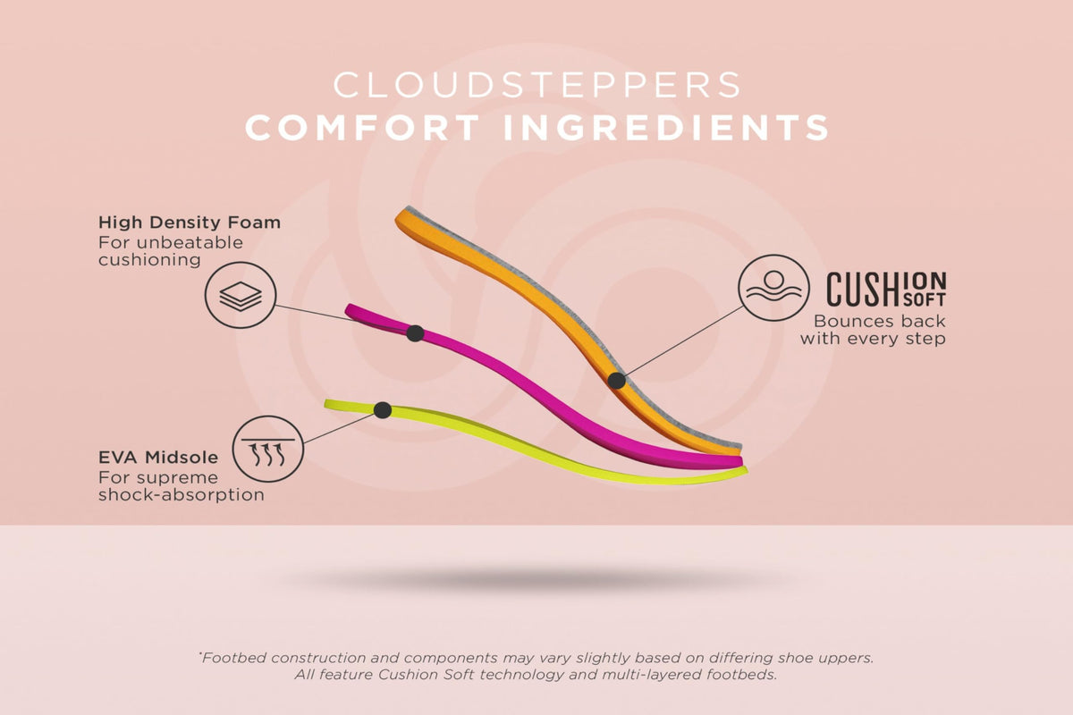 Clarks Women's Breeze Sea Flip-Flop, Black Synthetic, 10 🍁 All In One Marketplace Canada