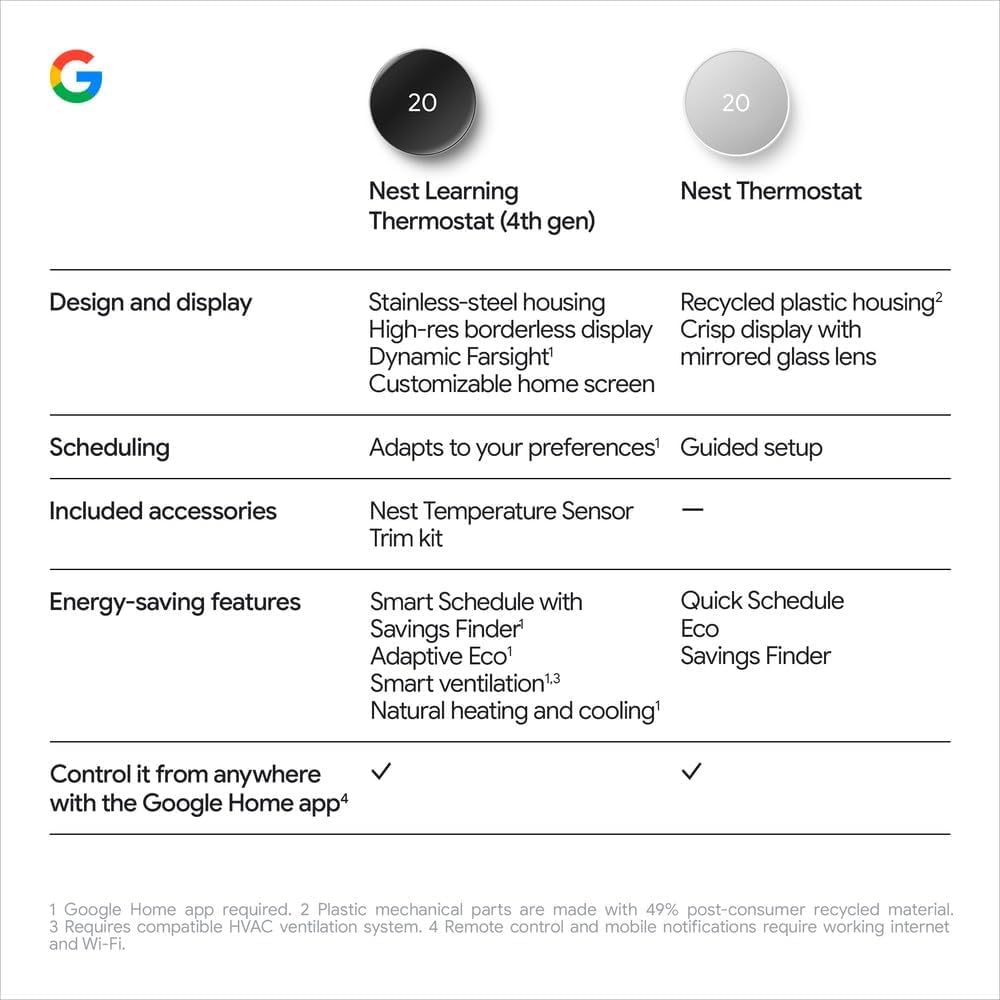 Google Nest Thermostat - Smart Thermostat for Home - Programmable WiFi Thermostat - Charcoal 🍁 All In One Marketplace Canada