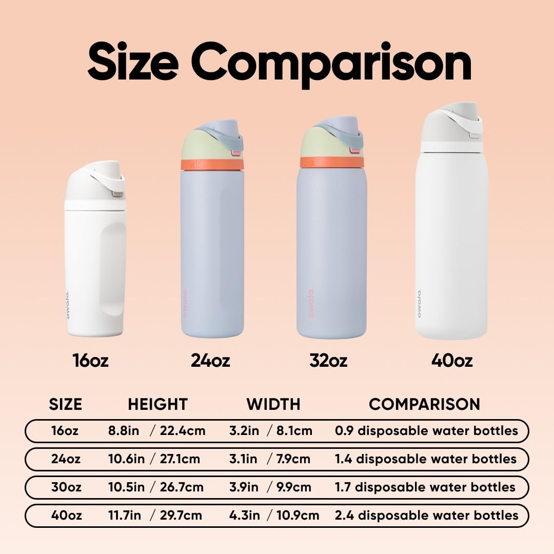 Owala FreeSip Insulated Stainless Steel Water Bottle with Straw for Sports, Travel, and School BPA-Free Sports Water Bottle, 32 oz, Beach House ๐ All In One Marketplace Canada