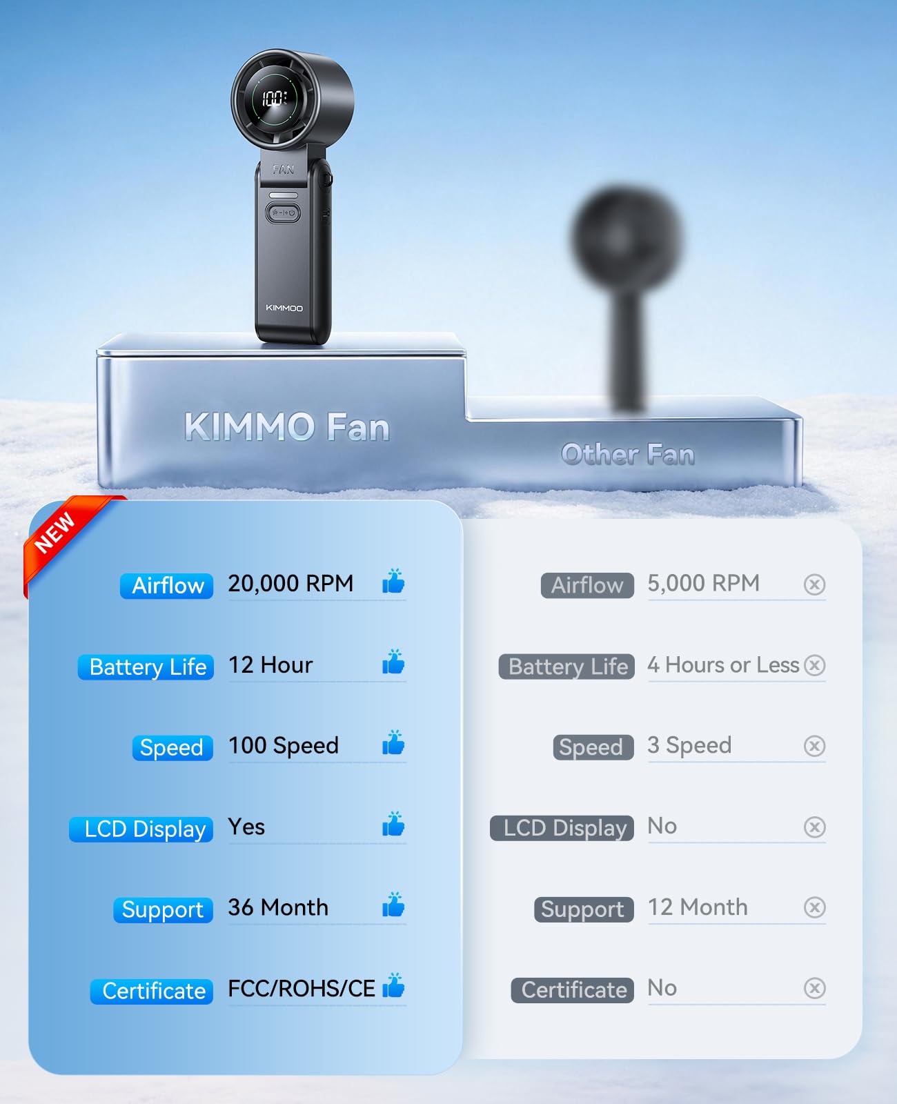 KIMMOO 3-in-1 Portable Handheld Turbo Fan -100 Speeds, 10800 RPM, 12Hrs Cooling, 120° Rotation, USB Rechargeable Mini Hand Held Personal Fan for Travel Makeup Outdoor Indoor (Black) š All In One Marketplace Canada