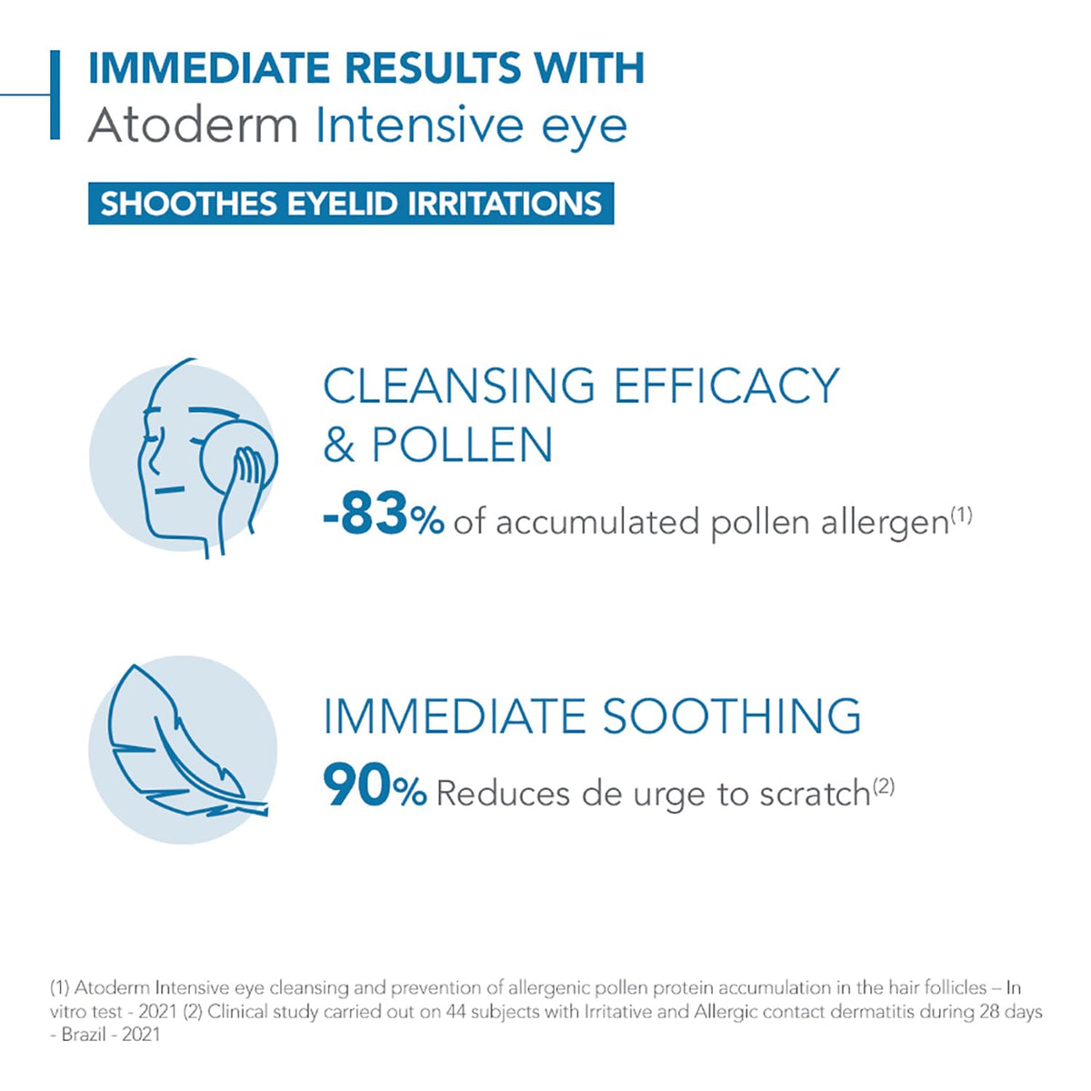 Bioderma Atoderm Intensive Eye Cream for Very Dry to Atopic-prone Skin ๐ All In One Marketplace Canada