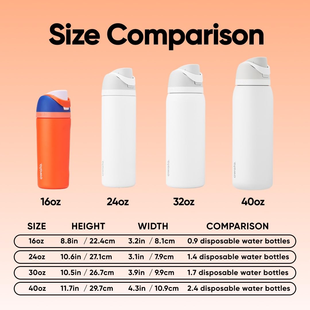 Owala Kids FreeSip Insulated Stainless Steel Water Bottle with Straw, BPA-Free Sports Water Bottle, Great for Travel, 16 oz, Blue Citrus ๐ All In One Marketplace Canada