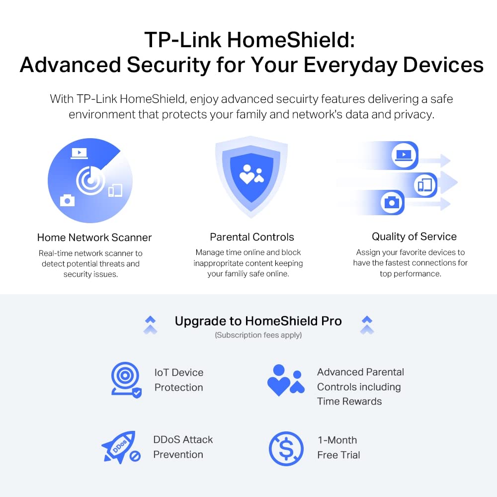 TP-Link AX5400 WiFi 6 Router (Archer AX72 Pro) - Multi Gigabit Wireless Internet Router, 1 x 2.5 Gbps Port, Dual Band, VPN Router, OFDMA, MU-MIMO, USB Port, WPA3, Compatible with Alexa ๐ All In One Marketplace Canada