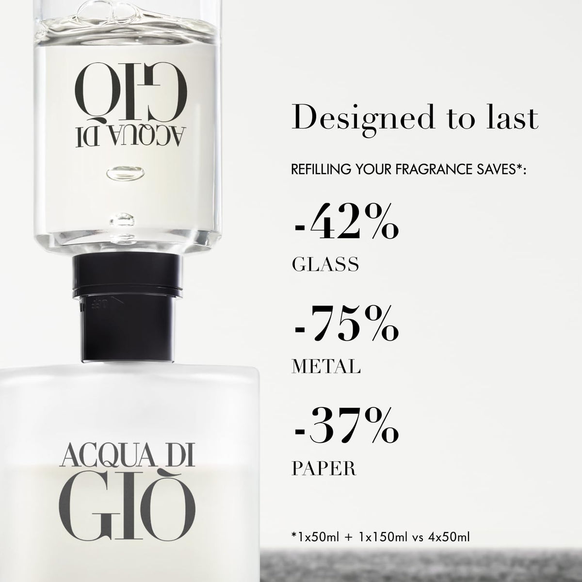 Armani beauty - Acqua di Gio - Eau de Toilette - Cologne for Men - Long Lasting Fragrance with Bergamot notes, Jasmine, White Musks, Patchouli & Cedarwood โ 3.3 Fl Oz ๐ All In One Marketplace Canada