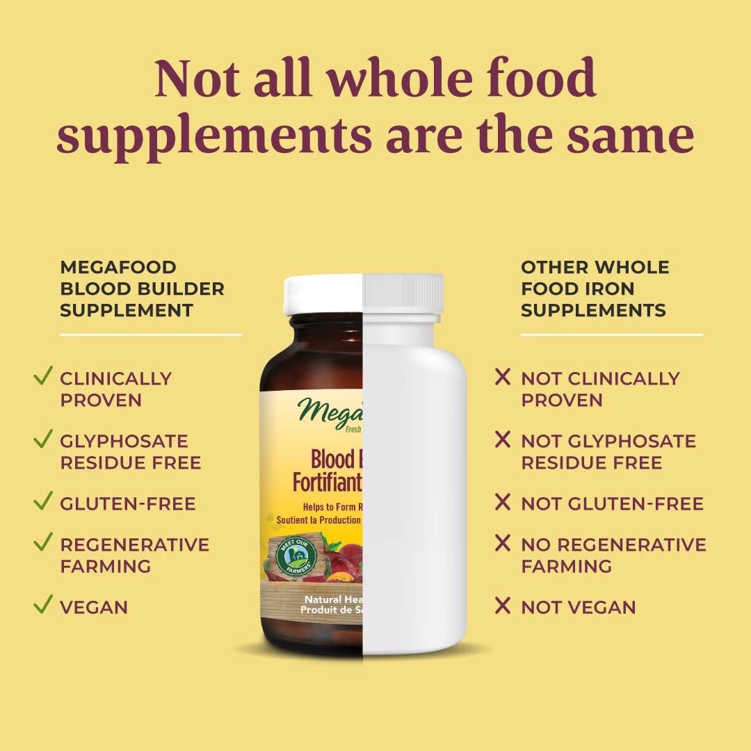 MegaFood Blood Builder - Vegan Iron Supplements with Vitamin C, Folic Acid, Vitamin B12, Beet Root - Iron Supplement for Anemia Prevention - 30 Tablets ๐ All In One Marketplace Canada