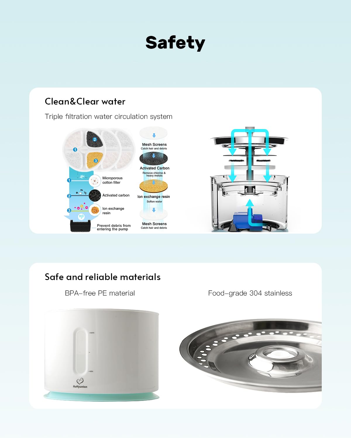 FluffyUnion Cat Water Fountain with Stainless Steel Lid, 2.4L/81oz Automatic Water Dispenser for Cats and Dogs ๐ All In One Marketplace Canada