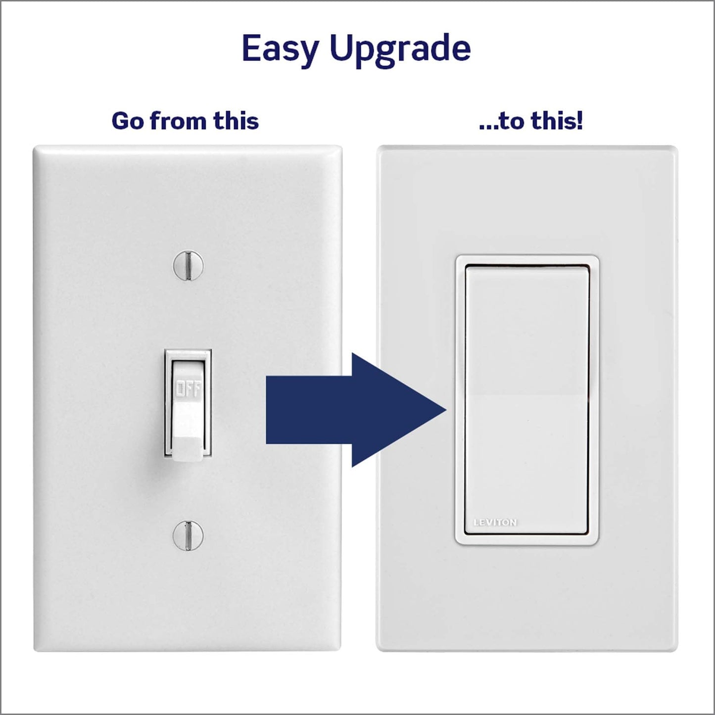 Leviton 10-Pack Lever Edge 15 Amp Single Pole Decora Switch, E5601-0MW, White ๐ All In One Marketplace Canada