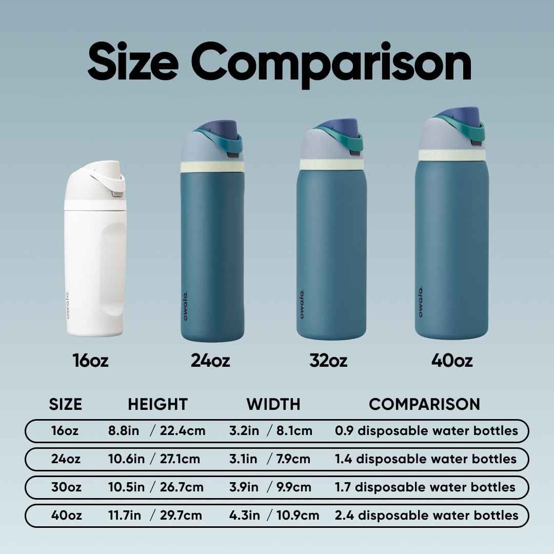 Owala FreeSip Insulated Stainless Steel Water Bottle with Straw, BPA-Free Sports Water Bottle, Great for Travel, 32 Oz, Denim ๐ All In One Marketplace Canada