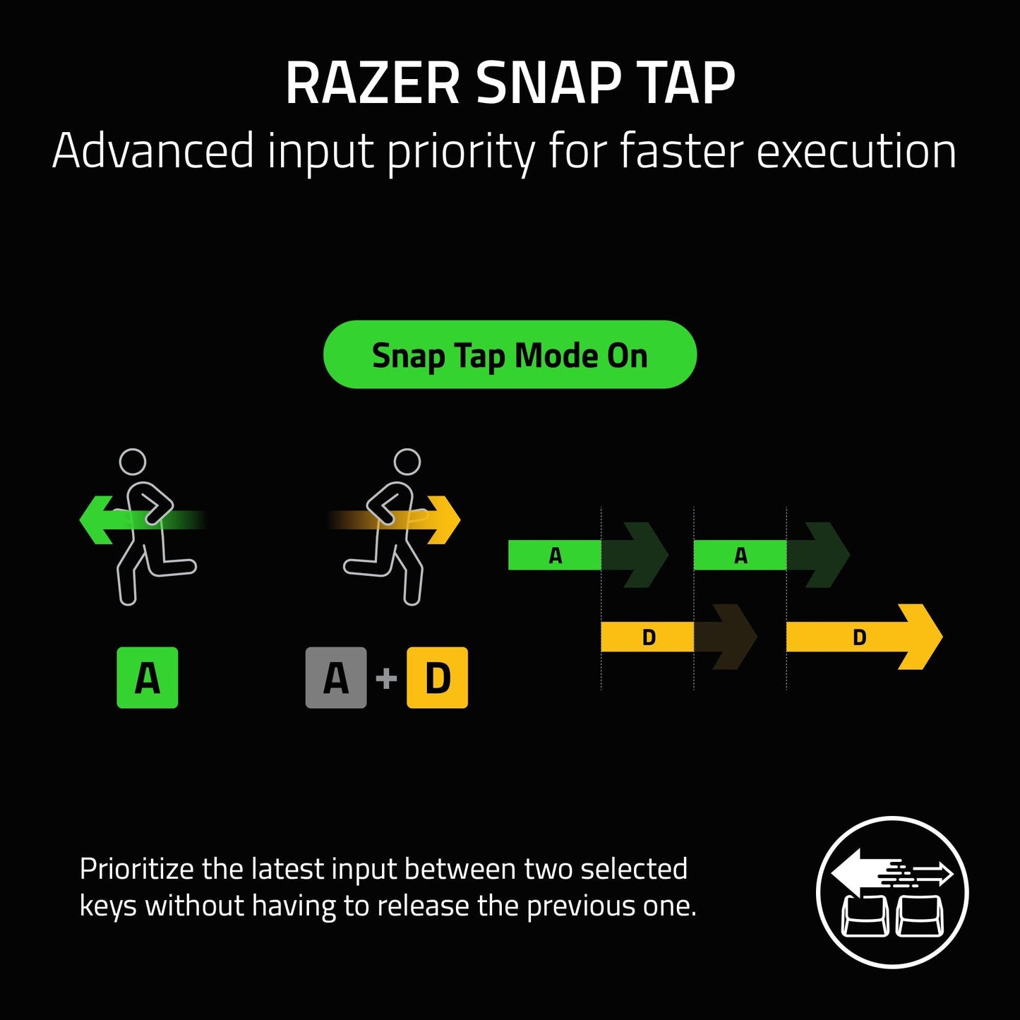 Razer Tartarus V2 Left-Handed Gaming Keypad, 32 Programmable Keys, Black ๐ All In One Marketplace Canada
