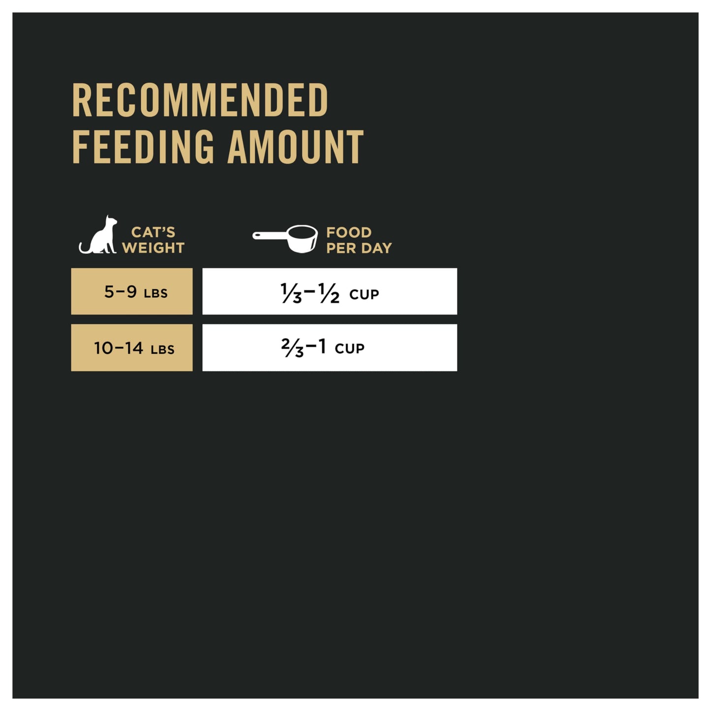 Pro Plan Dry Cat Food, Urinary Tract Health, Chicken & Rice 7.26Kg, Brown, 7.26 kg (Pack of 1) ๐ All In One Marketplace Canada