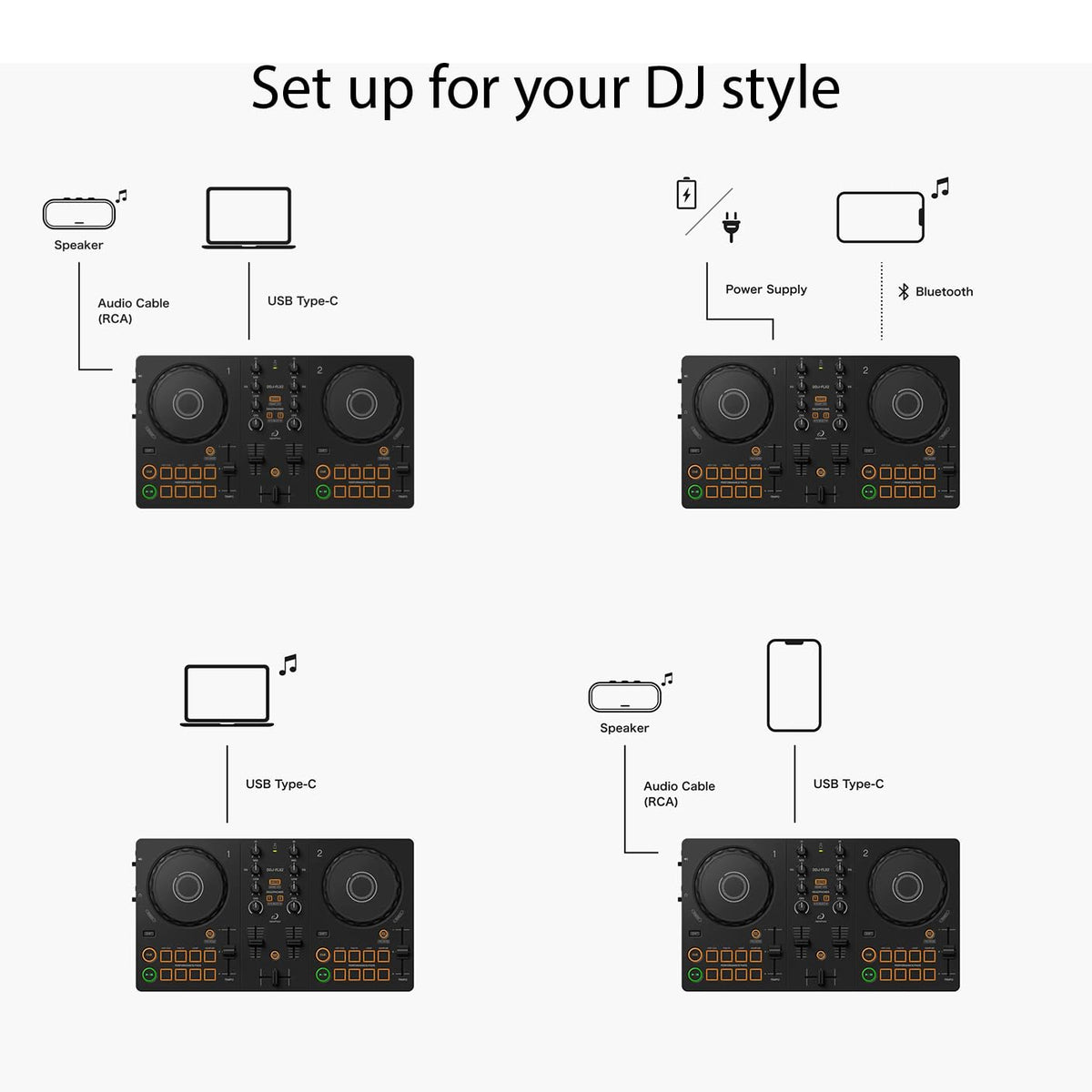 AlphaTheta DDJ-FLX2 Compact 2-Channel DJ Controller, Smart Fader, USB-C ๐ All In One Marketplace Canada