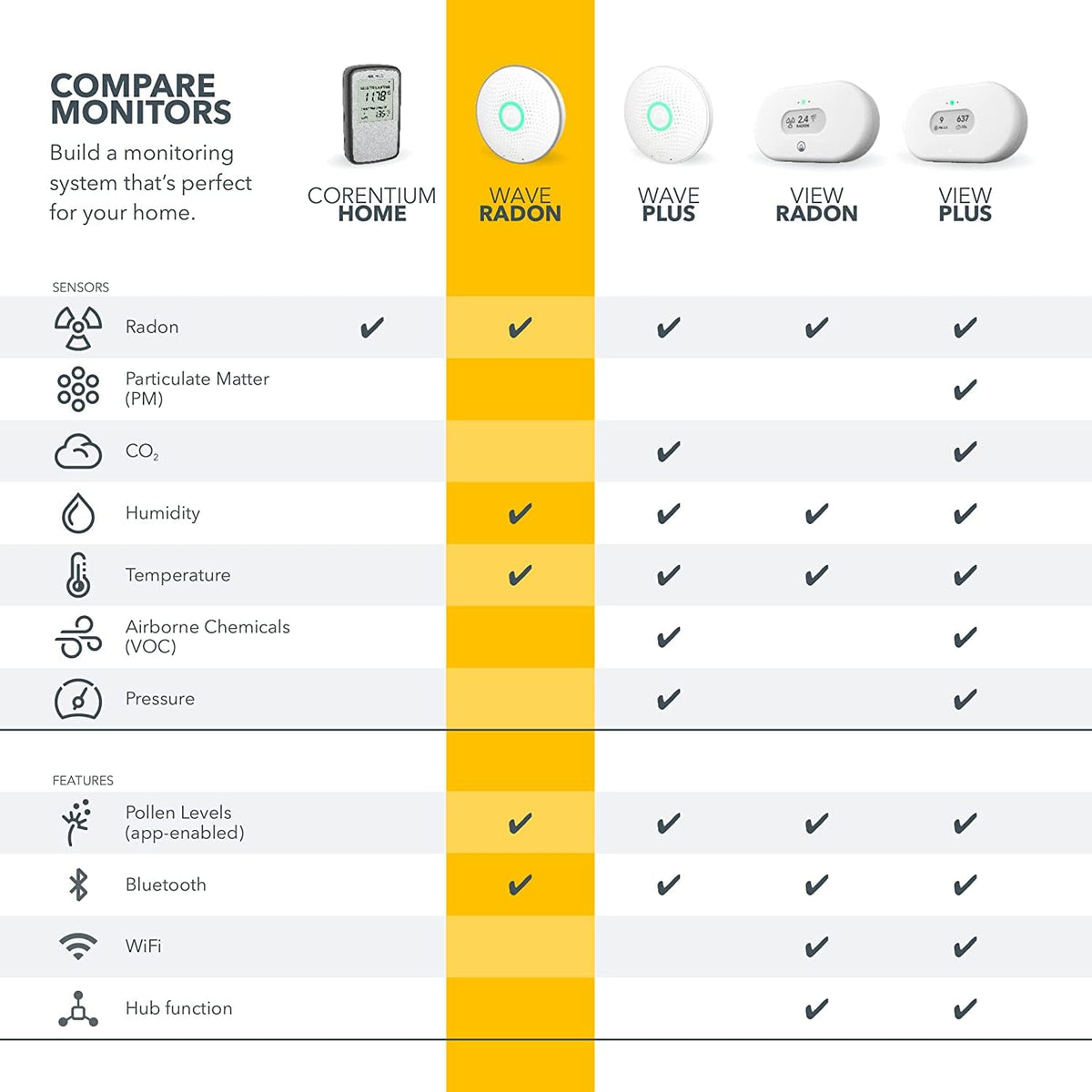 Airthings Wave Radon - Smart Radon Detector with Humidity & Temperature Sensor โ Easy-to-Use โ Accurate โ No Lab Fees โ Battery Operated - Free App ๐ All In One Marketplace Canada