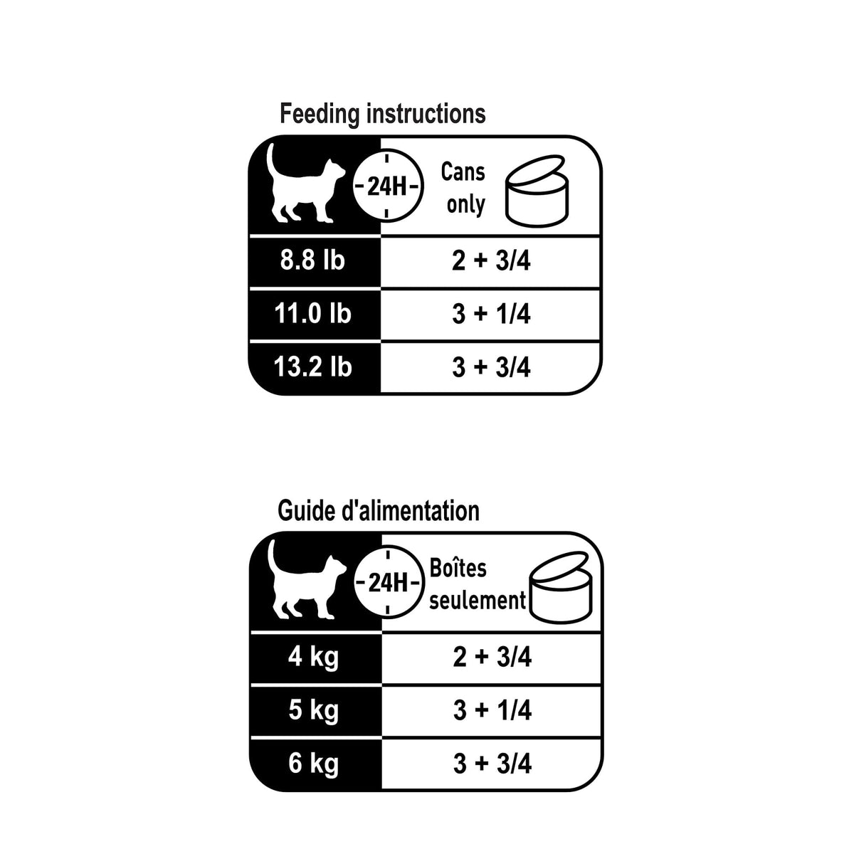Royal Canin Feline Health Nutrition Instinctive 7+ Thin Slices in Gravy Canned Cat Food, 3 oz can (24-Count) ๐ All In One Marketplace Canada