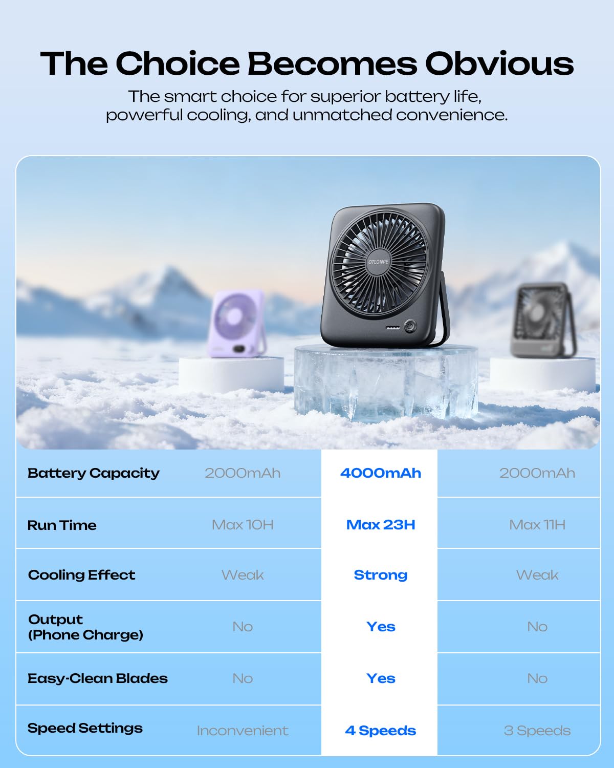 Otlonpe Personal Portable Desk Fan, 4000mAh Small Rechargeable Portable Fan Battery Operated & USB Powered for Travel Sleeping Bedroom Office Home Table, Cordless, Quiet, 4-Speed, 6.5 Inch (Black) ๐ All In One Marketplace Canada