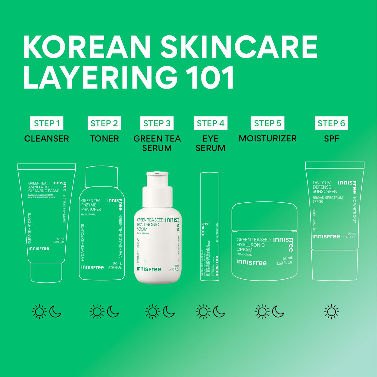 innisfree Green Tea Seed Hydrating Serum with Hyaluronic Acid & Niacinamide, Korean Face Serum for Glow ๐ All In One Marketplace Canada