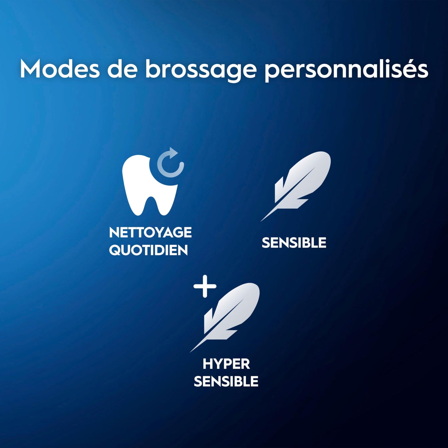 Oral-B Pro 500 + Electric Toothbrush with (1) Precision Clean Brush Head and (1) Sensitive Clean Brush Head, Rechargeable, Lilac ๐ All In One Marketplace Canada