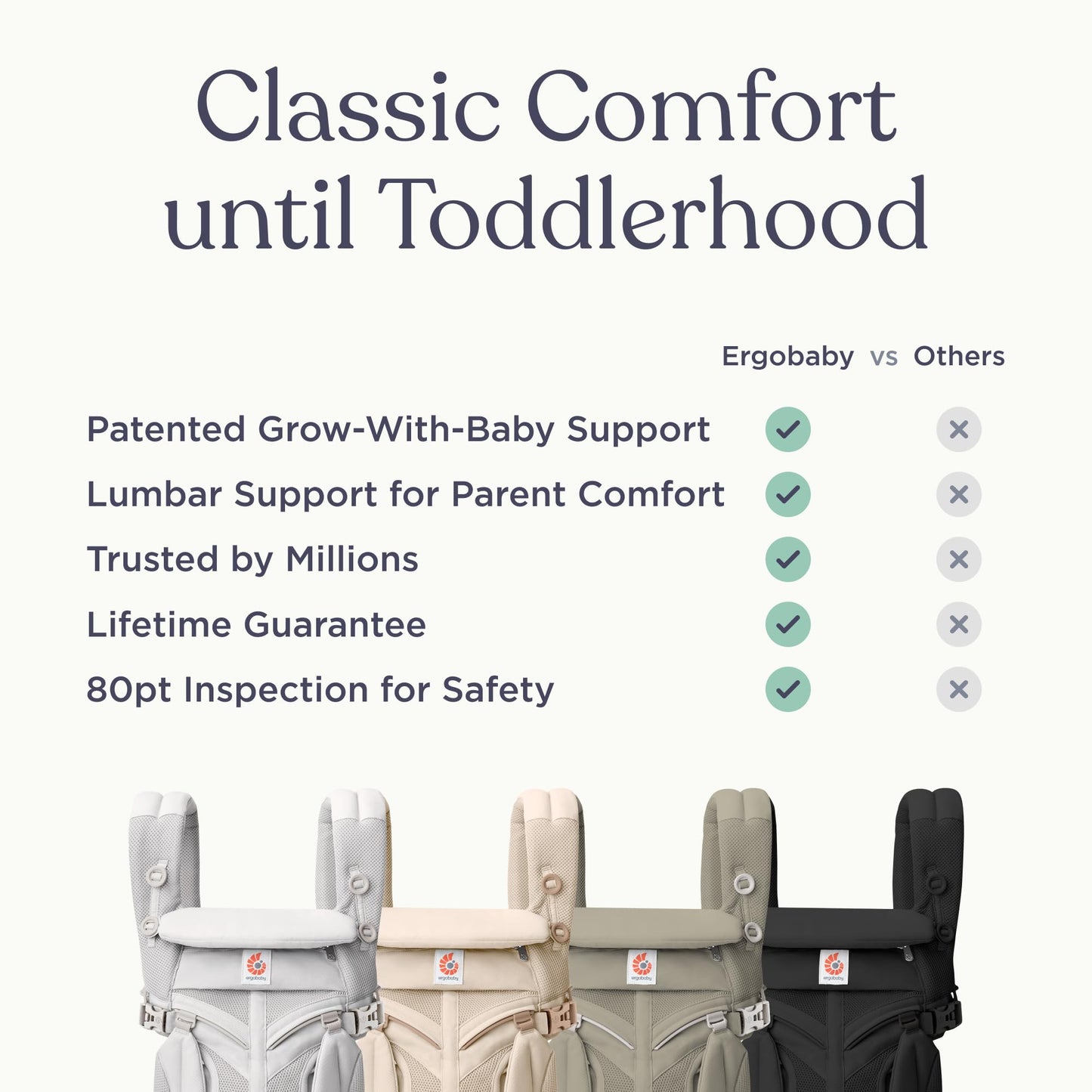 Ergobaby Omni Classic Baby Carrier for Newborn to Toddlers 0-48 Months ๐ All In One Marketplace Canada