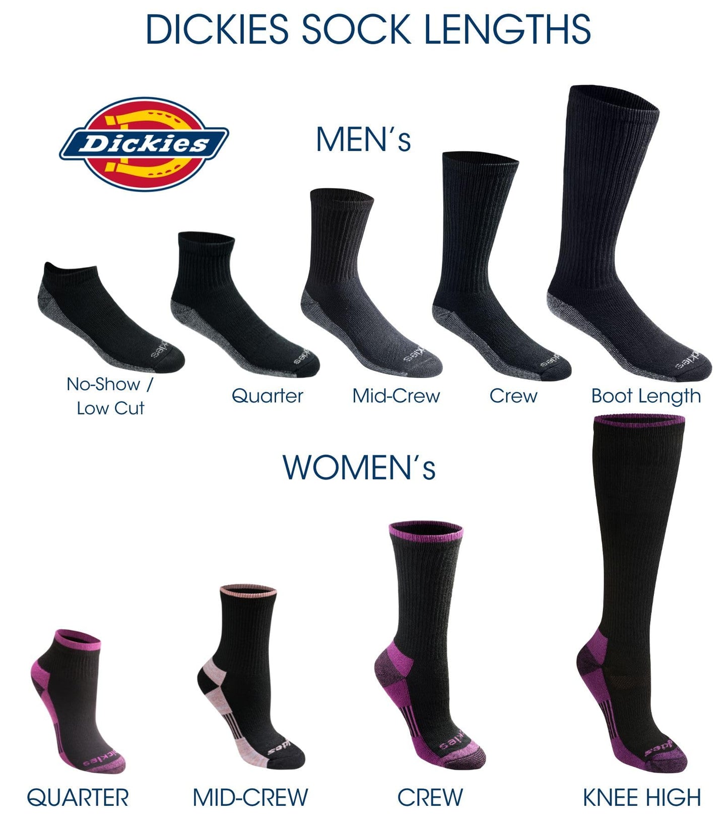 Dickies Men's Multi-Pack Dri-tech Moisture Control Boot-Length Socks, Black (6 Pairs), Shoe Size: 6-12 ๐ All In One Marketplace Canada