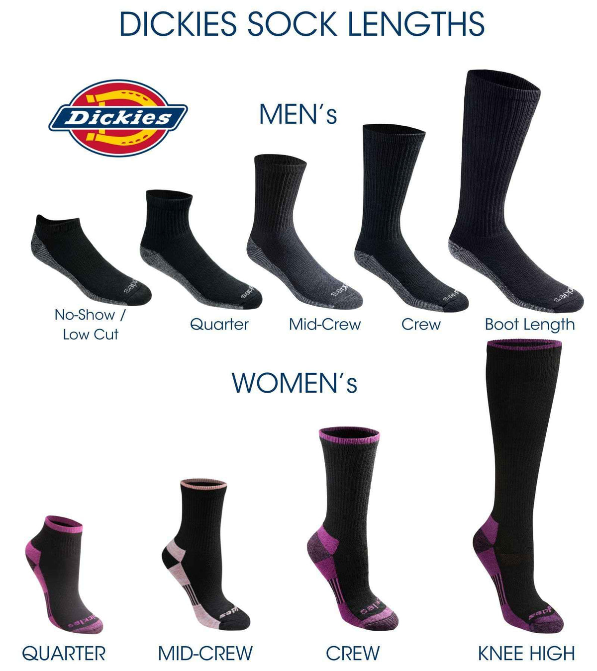 Dickies Men's Multi-Pack Dri-tech Moisture Control Boot-Length Socks, Black (6 Pairs), Shoe Size: 6-12 ๐ All In One Marketplace Canada