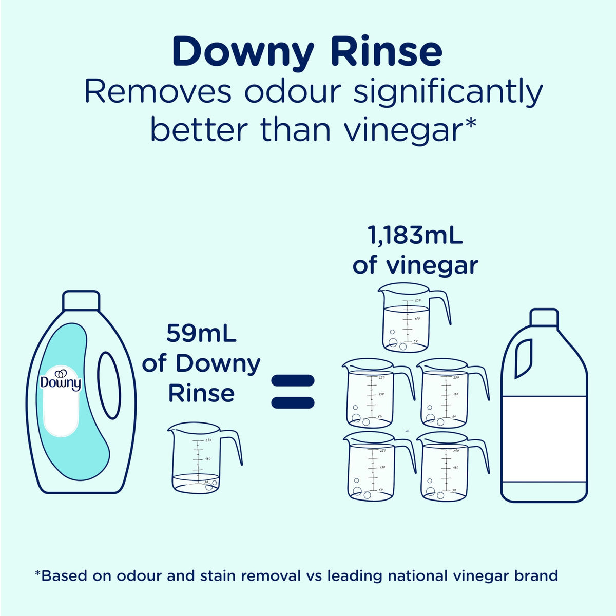 Downy Purifying Rinse Laundry Odour Remover, Cool Cotton Scent, Fabric Softener and Laundry Odour Removal Rinse, Fights Odours at the source, HE Compatible, 1.83 L đ All In One Marketplace Canada