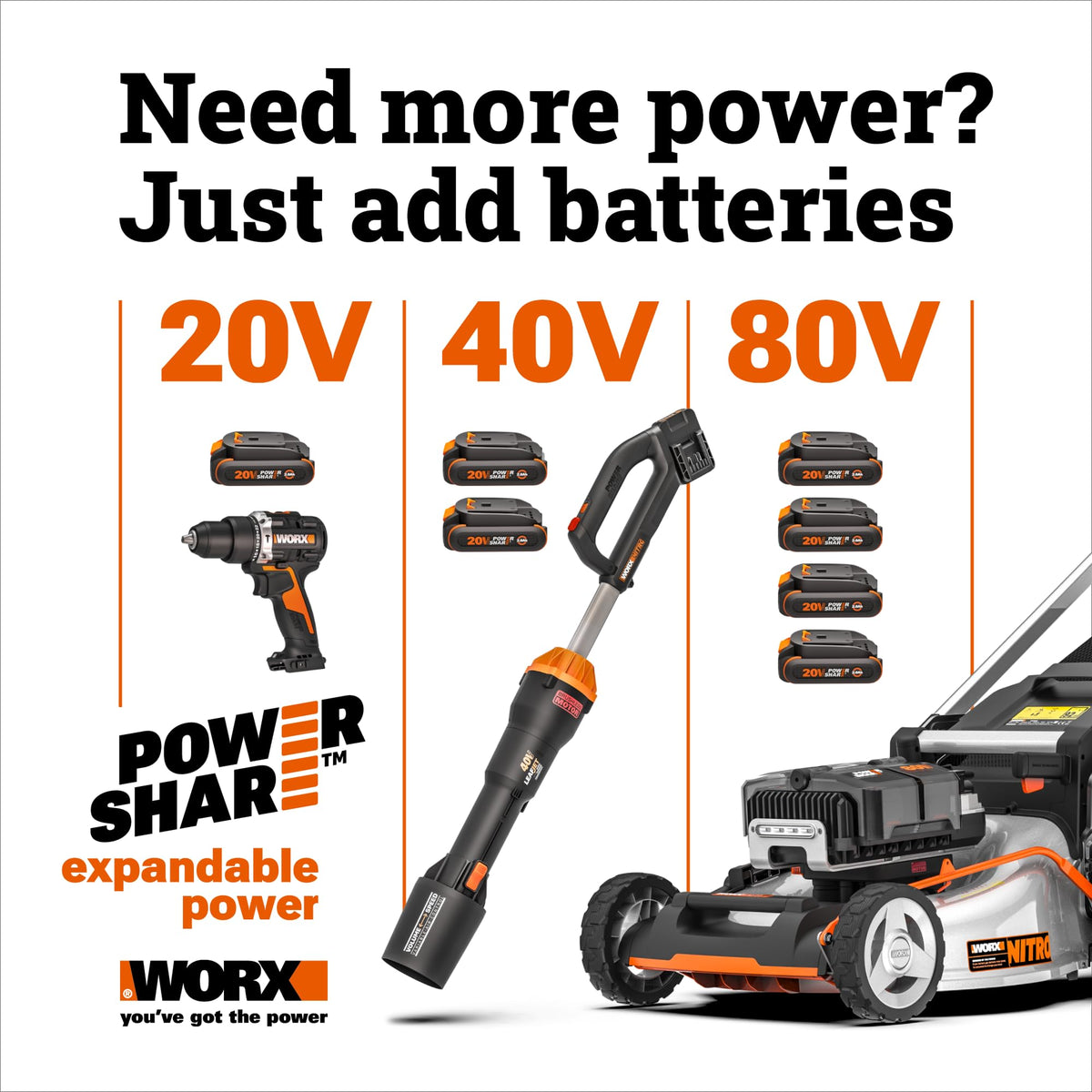 Worx WG170.9 20V Power Share GT Revolution 12" Cordless String Trimmer (Tool Only) ๐ All In One Marketplace Canada