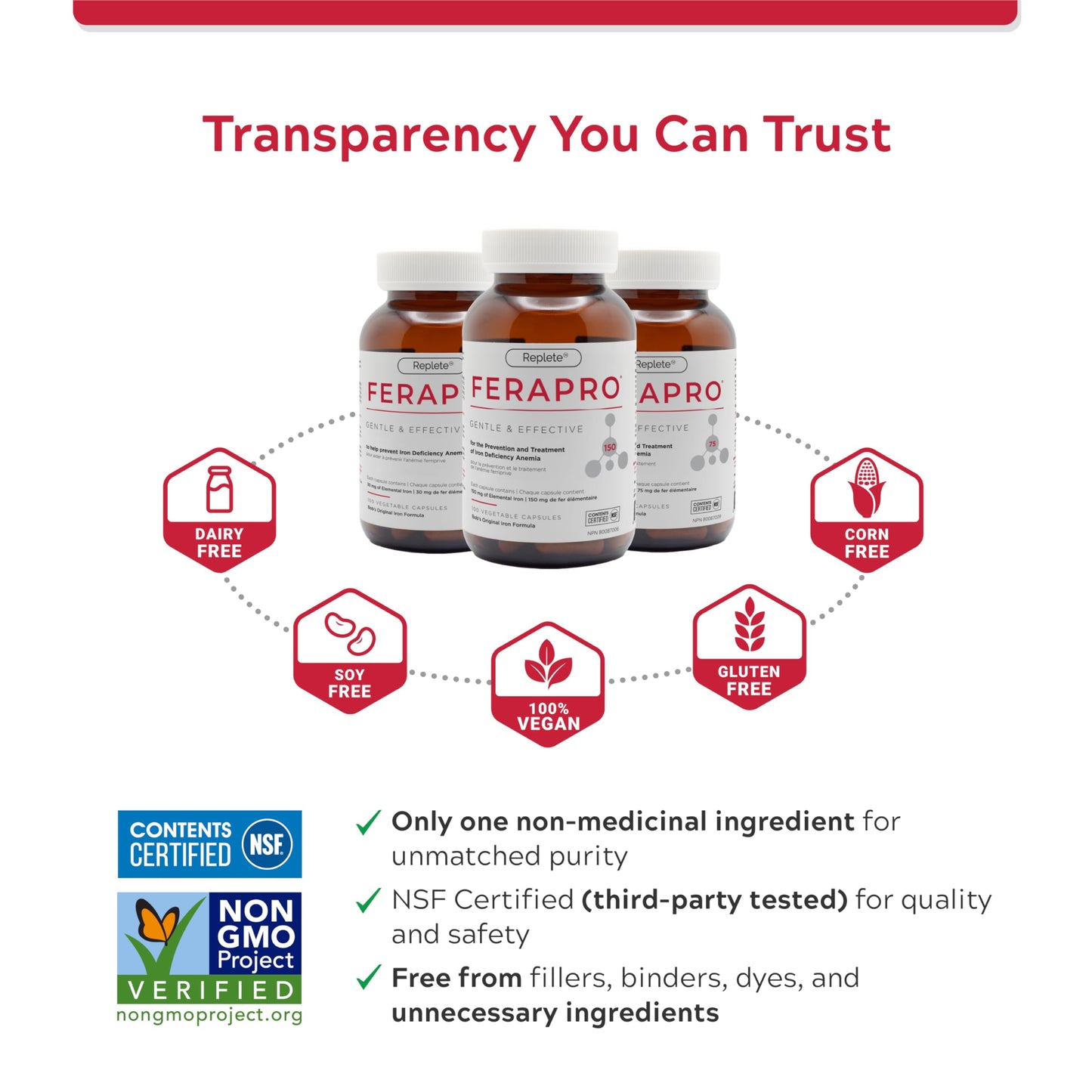 FERAPRO 75 Targeted Iron Support 75 mg Elemental Iron with Vitamin C Methylcobalamin 5-MTHF Glycine 100 Capsules Vegan Clean Label ๐ All In One Marketplace Canada