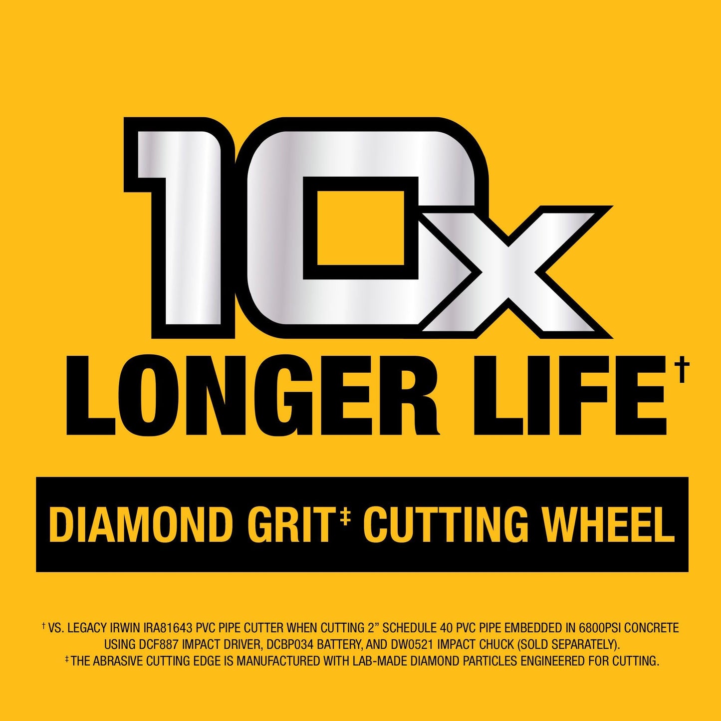 DEWALT Impact Connect Pipe Cutter, PVC Cutter, Diamond Grit Cutting Wheel (DWAIPCIR) π All In One Marketplace Canada
