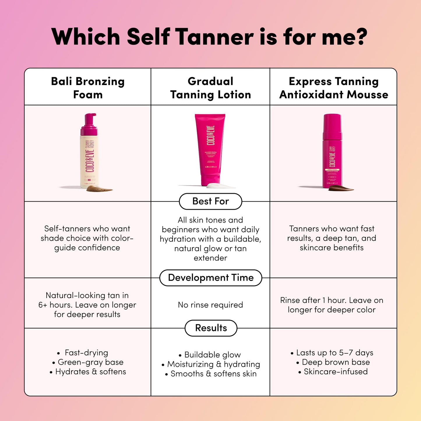 Coco & Eve Self Tanner Mousse - All Natural Sunless Tanning Mousse | Instant Self Tanning Lotion with Bali Bronzer | Sunny Honey Bali Bronzing Kit (Dark) ๐ All In One Marketplace Canada