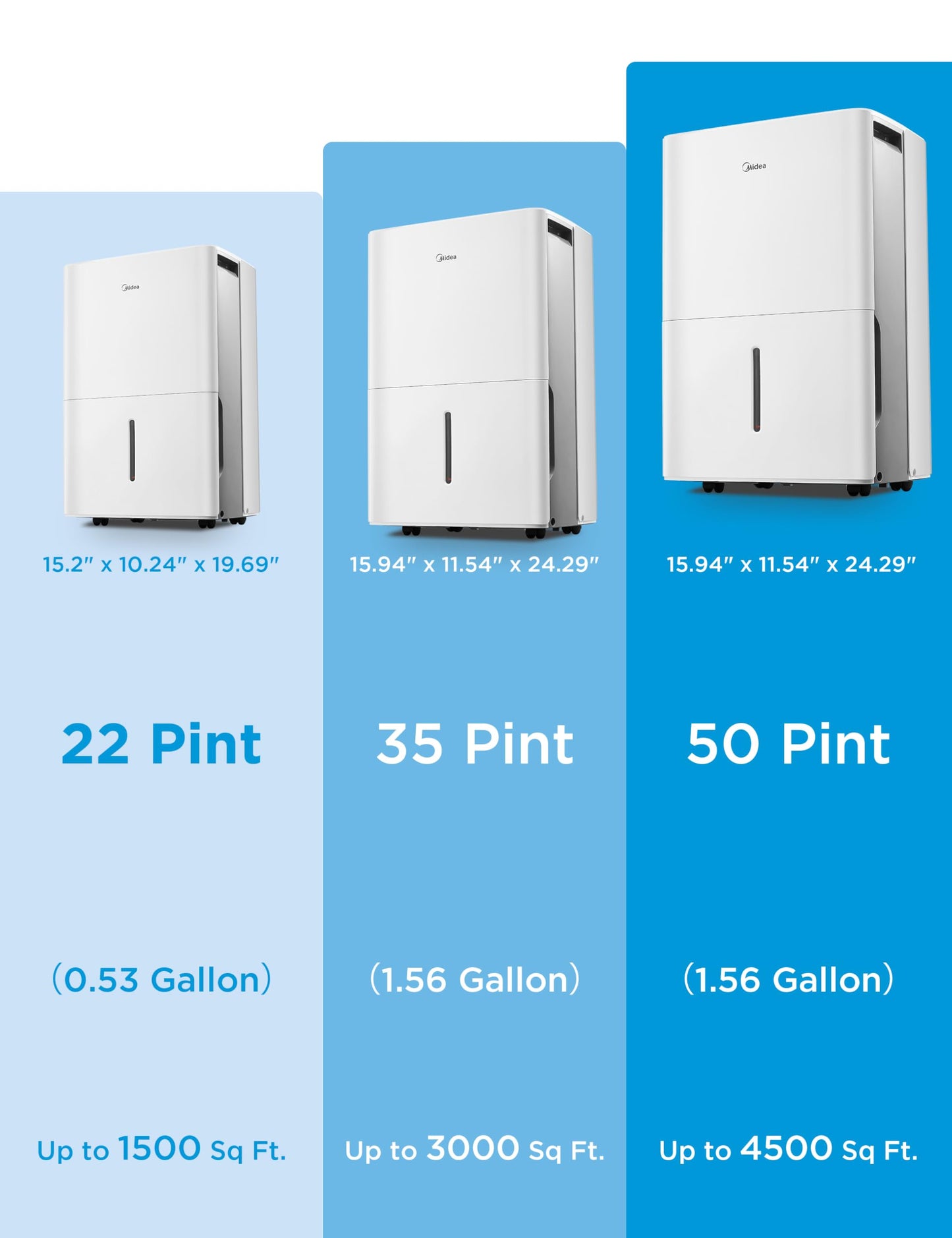 Midea Energy Star Certified Dehumidifier for Basement, WiFi, 50 Pint DOE π All In One Marketplace Canada