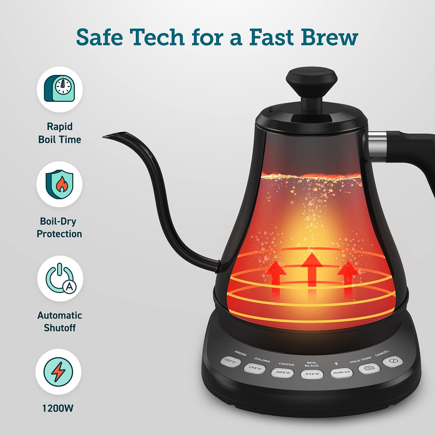 Cosori Smart Gooseneck Kettle, 4 Temp Presets, 0.8L Pour Over Coffee Kettle π All In One Marketplace Canada