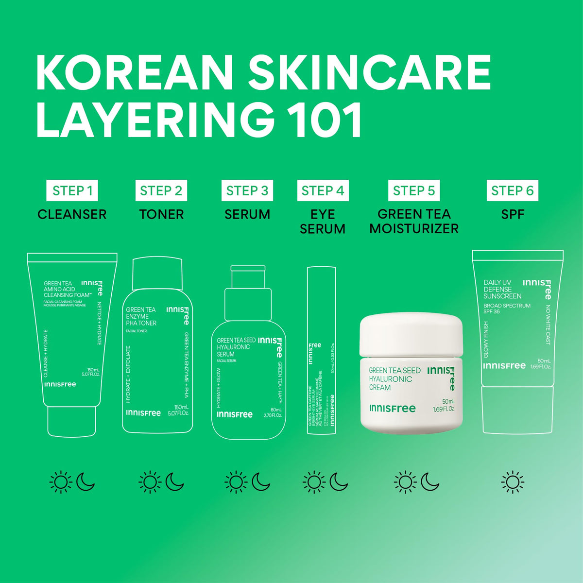 innisfree Jumbo Green Tea Seed Hyaluronic Acid Cream With Barrier Boosting Complex and Ceramide, Korean Hydrating Face Moisturizer for Dry Skin ๐ All In One Marketplace Canada