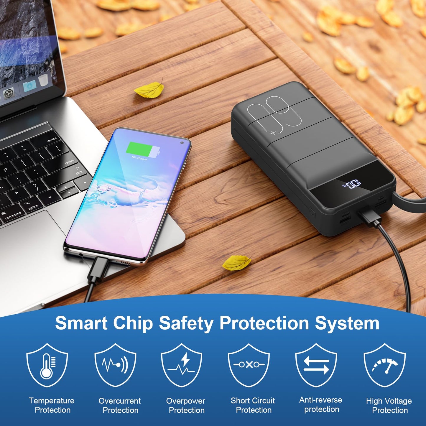 PowerBank 60000mAh Fast Charging,Battery Pack 22.5W Power Bank with USB C, Portable Charger,4 Outputs and 2 Inputs LED Display Compatible with Android Tablets iPhone etc. ๐ All In One Marketplace Canada