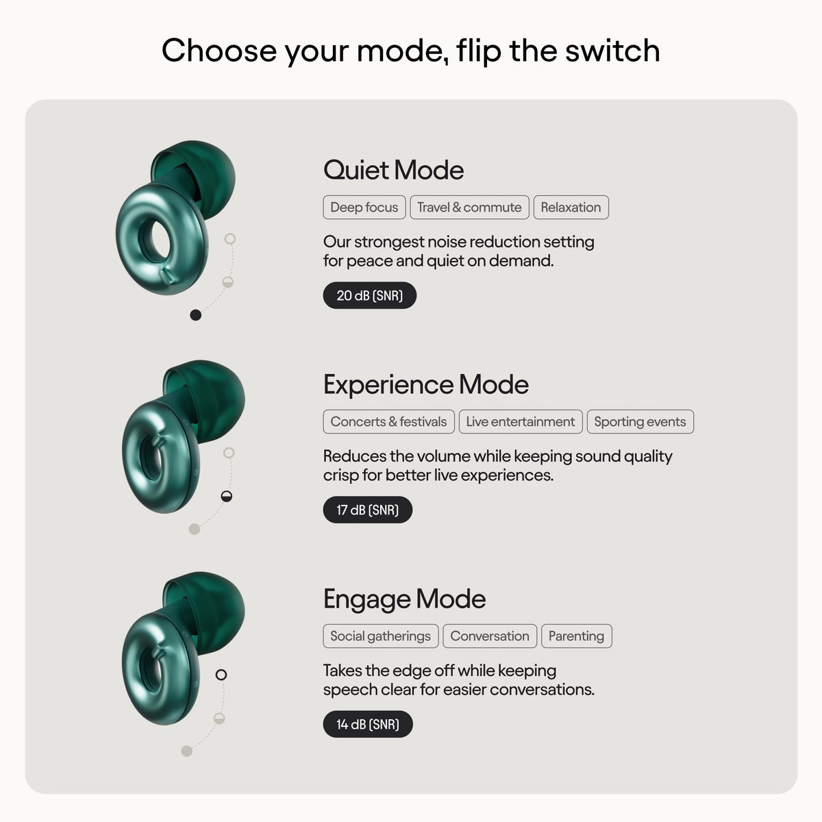 Loop Switch 2 Adjustable Ear Plugs – 3 Noise Relief Modes For Ultimate Control | Flexible Noise Reduction Earplugs For Focus, Travel, Socializing, Festivals & More | 20-26 dB (SNR) Noise Reduction 🍁 All In One Marketplace Canada
