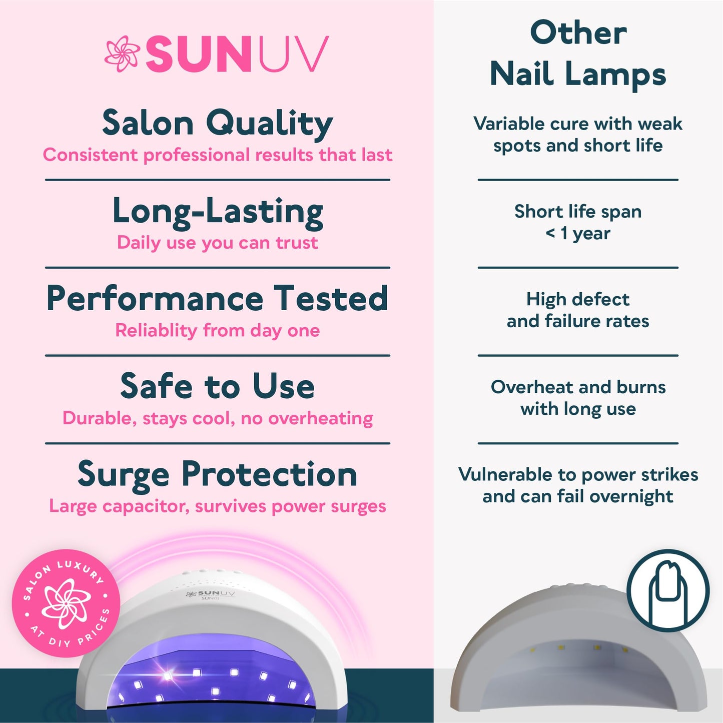 UV LED Nail Lamp, SUNUV Gel Nail Light for Nail Polish UV Dryer with 3 Timers SUNone ๐ All In One Marketplace Canada