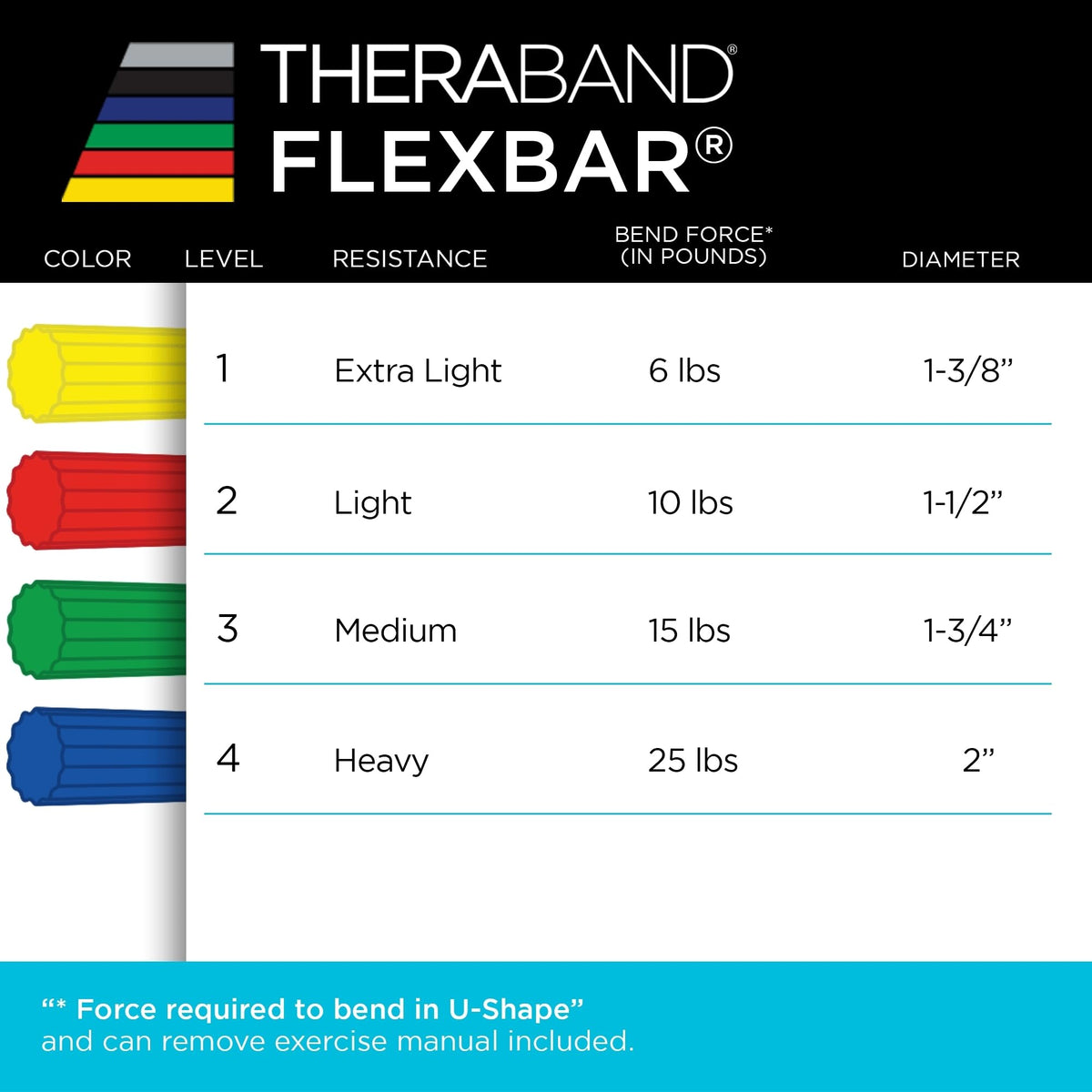 Thera-Band FlexBar, Green ๐ All In One Marketplace Canada