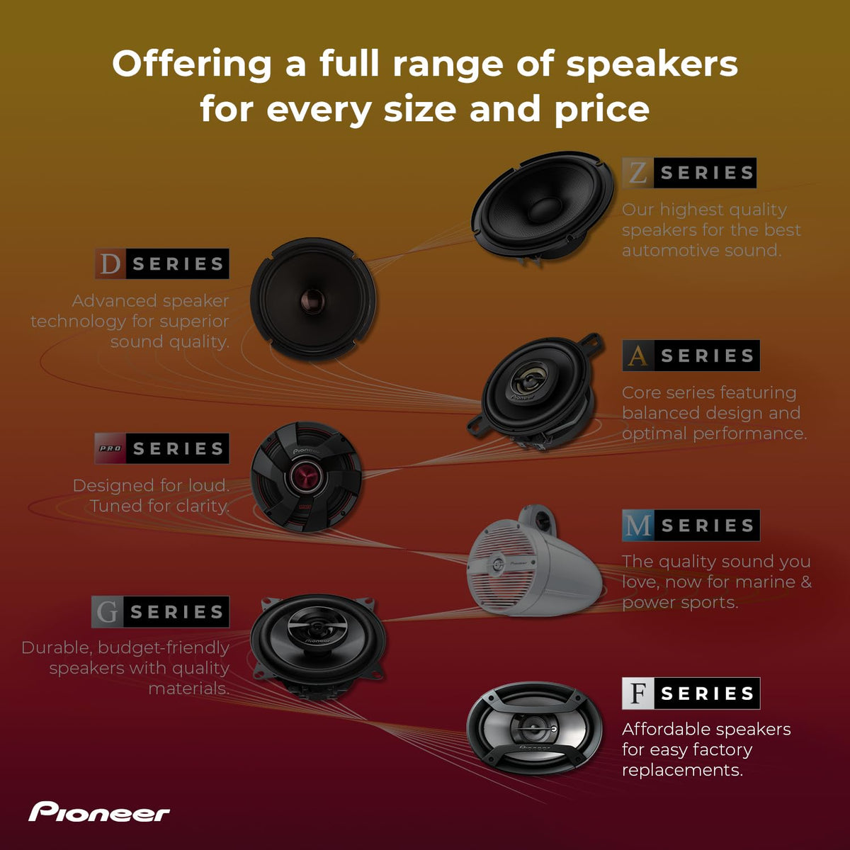 Pioneer TS-F1634R 6.5" 200W 2-Way Speakers ๐ All In One Marketplace Canada