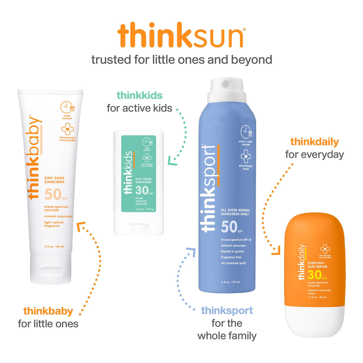 THINK Thinkbaby SPF 50+ Mineral Sunscreen for Sensitive Skin - 3 Fl Oz π All In One Marketplace Canada