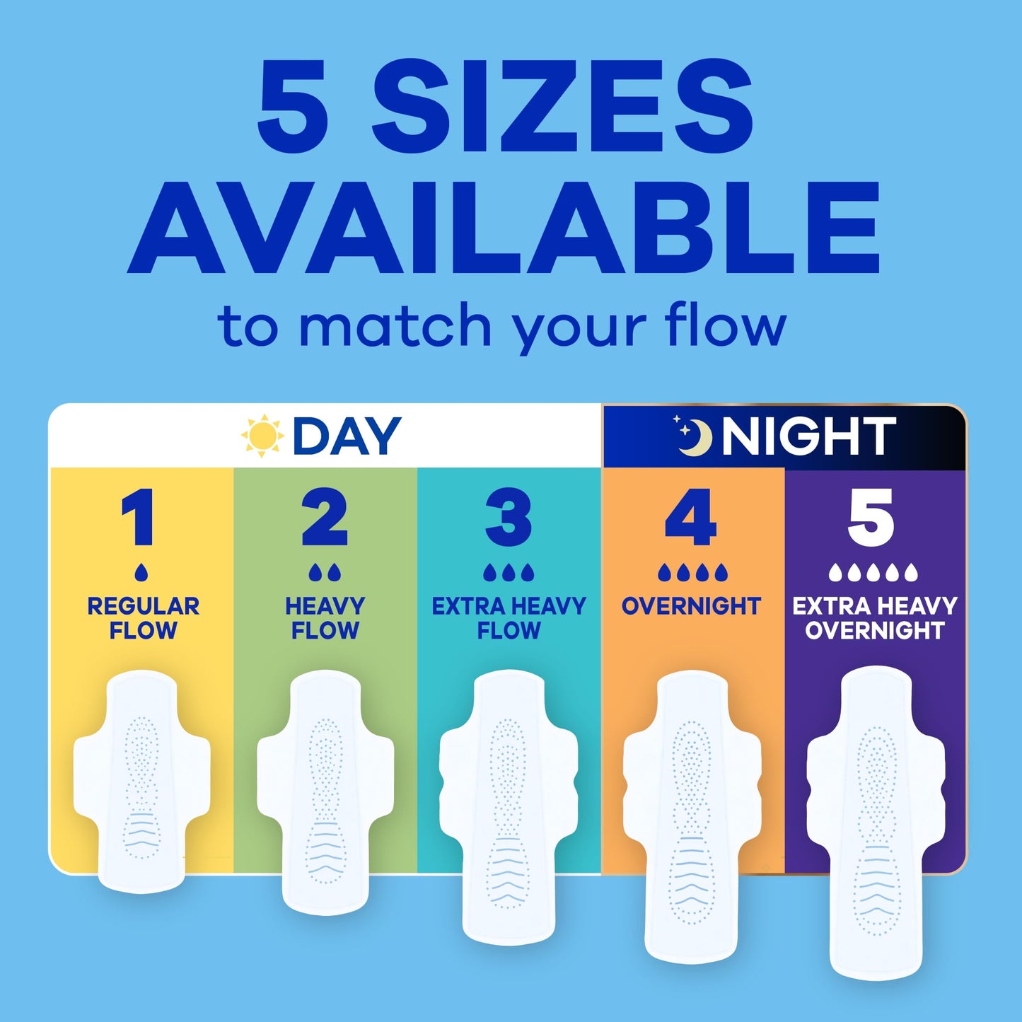 Always Infinity FlexFoam Pads for Women, Size 1, Regular Pad with Wings, Unscented, 108 Count ๐ All In One Marketplace Canada