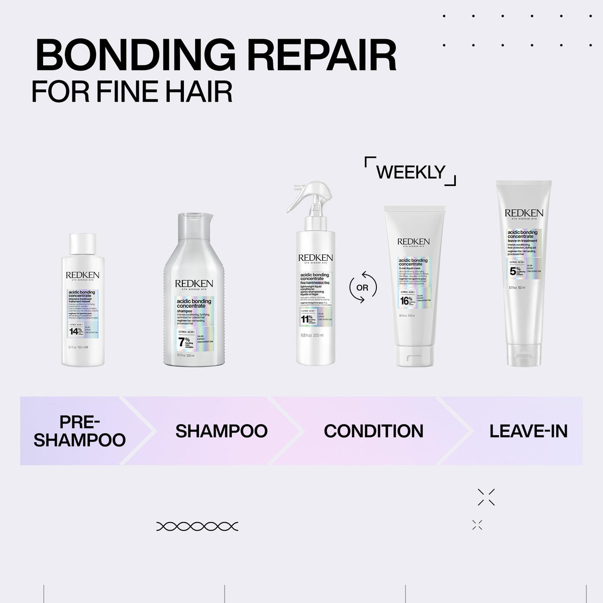 Redken Acidic Bonding Concentrate 5-Min Liquid Mask, Fast-Acting Hair Mask For Hair Damage, Hair Bonding Treatment For Deep Repair And Hydration, 250ml ๐ All In One Marketplace Canada