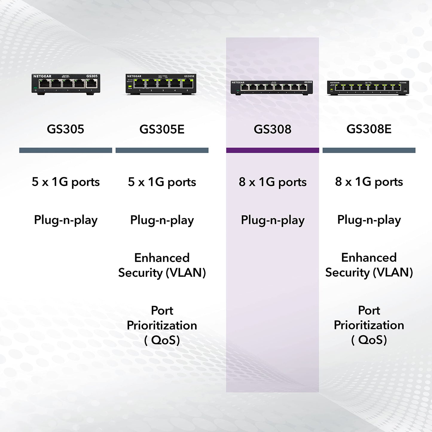 NETGEAR 8-Port Gigabit Ethernet Unmanaged Switch (GS308) Home Network Hub, Office Ethernet Splitter, Plug-and-Play, Desktop or Wall Mount, Black ๐ All In One Marketplace Canada