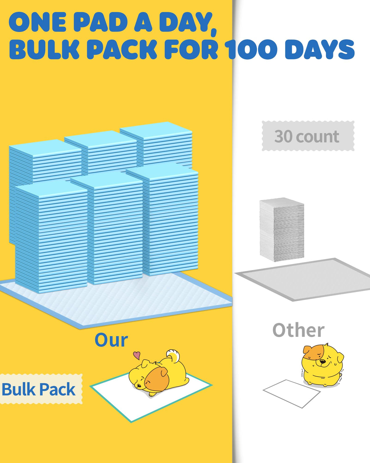 100-Pack X-Large Puppy Pads - 34'' x 28'' Pee Pads for Dogs Potty Training with Leak-Proof Quick-Dry Design, 6-Layer Dog Pee Pads with Extra Large Size ๐ All In One Marketplace Canada
