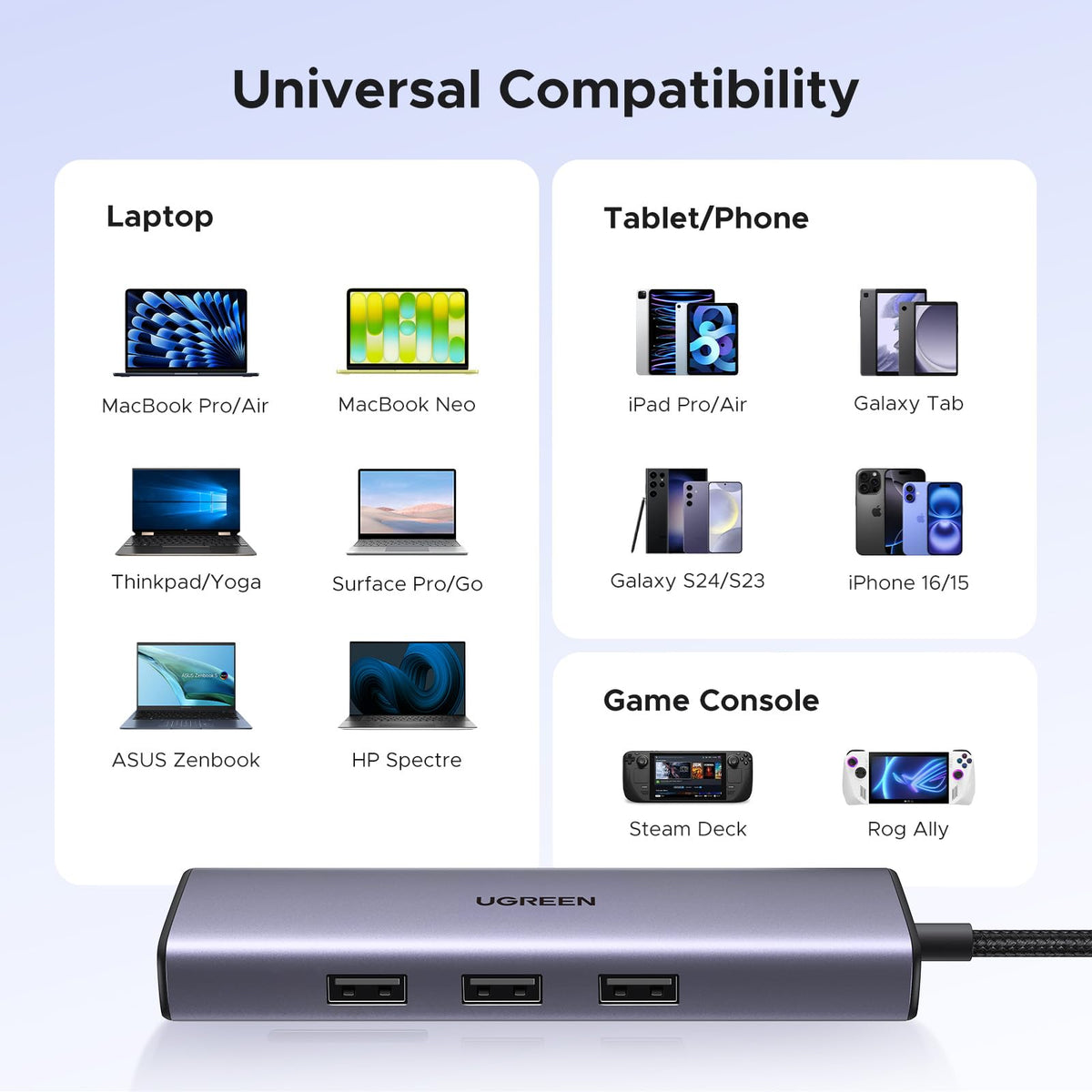 UGREEN Revodok USB C Hub 6-in-1, USB C to Ethernet Adapter with RJ45, 4K@30Hz HDMI, 3 USB 5Gbps, 100W Power Delivery, Compatible with MacBook Neo/Air/Pro,HP, ASUS, XPS13/15, Mac mini,iPad Pro and More ๐ All In One Marketplace Canada