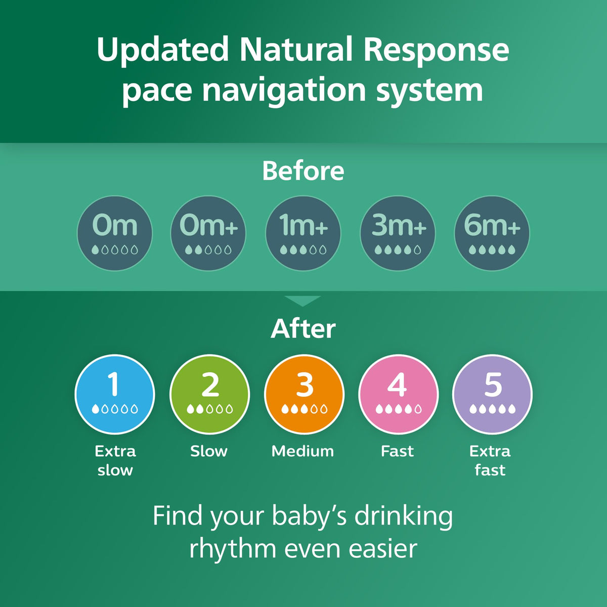 Philips Avent Natural Glass Baby Bottles with Natural Response Nipples (Medium Flow, Flow 3), 8oz, 3-pack, SCY913/03 ๐ All In One Marketplace Canada
