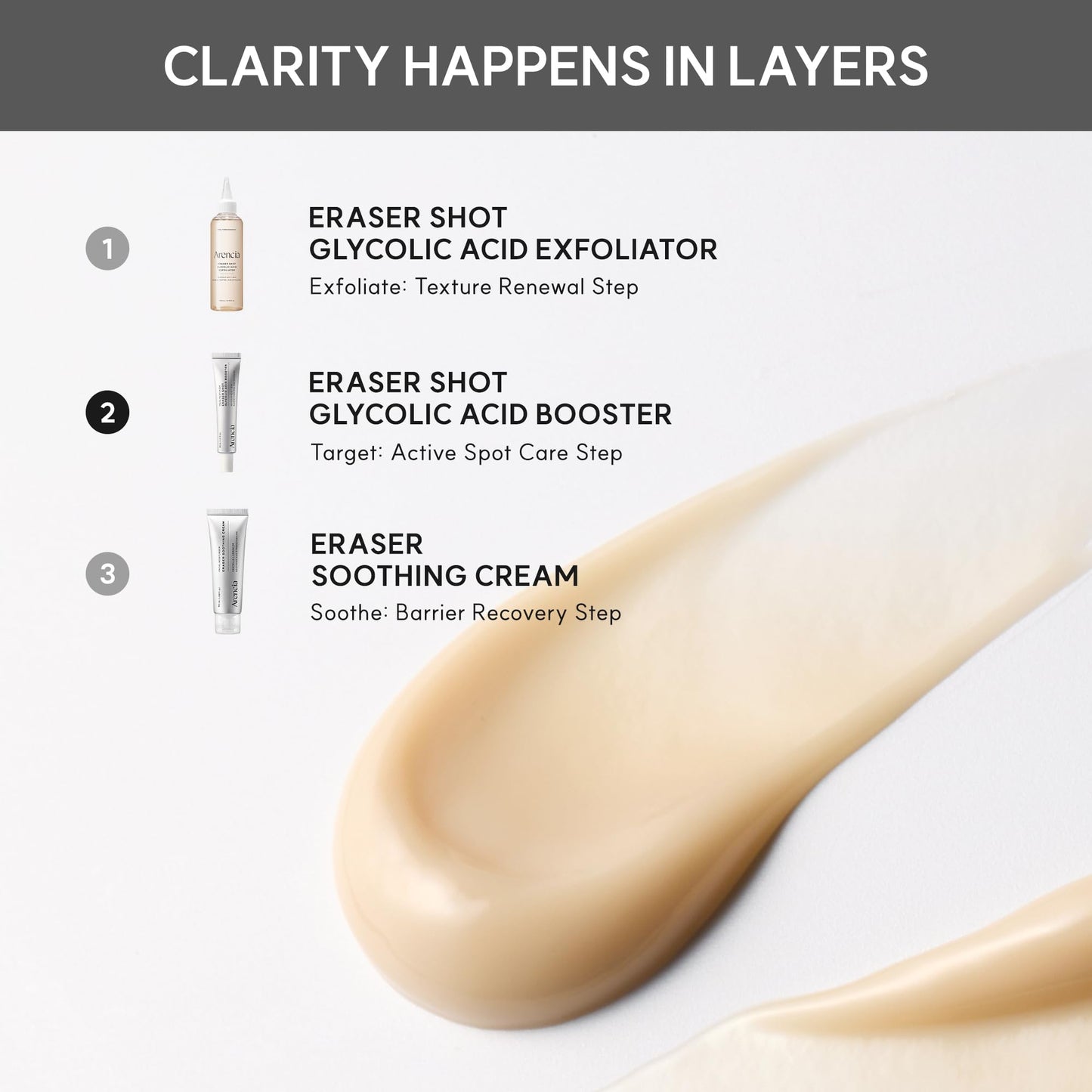 Arencia Eraser Serum Glycolic Acid Booster with AHA BHA, Exfoliating Face Serum for Acne-Prone Skin, Pore Care & Texture Refining, Lightweight Daily Skincare, 30 mL ๐ All In One Marketplace Canada